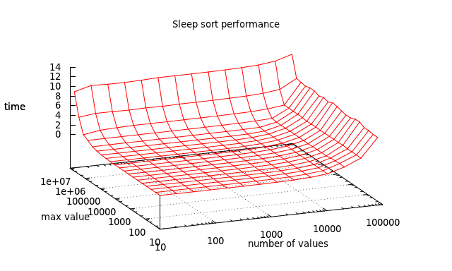 sleepsort.png